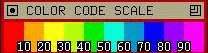 Color Code Scale